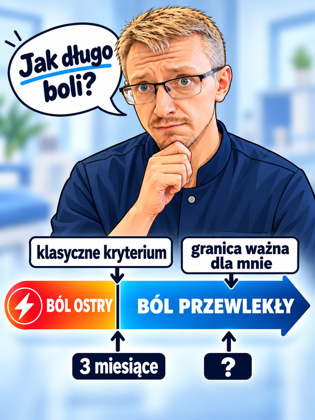 Ból ostry i przewlekły – klasyczne kryterium 3 miesięcy oraz granica ważna klinicznie