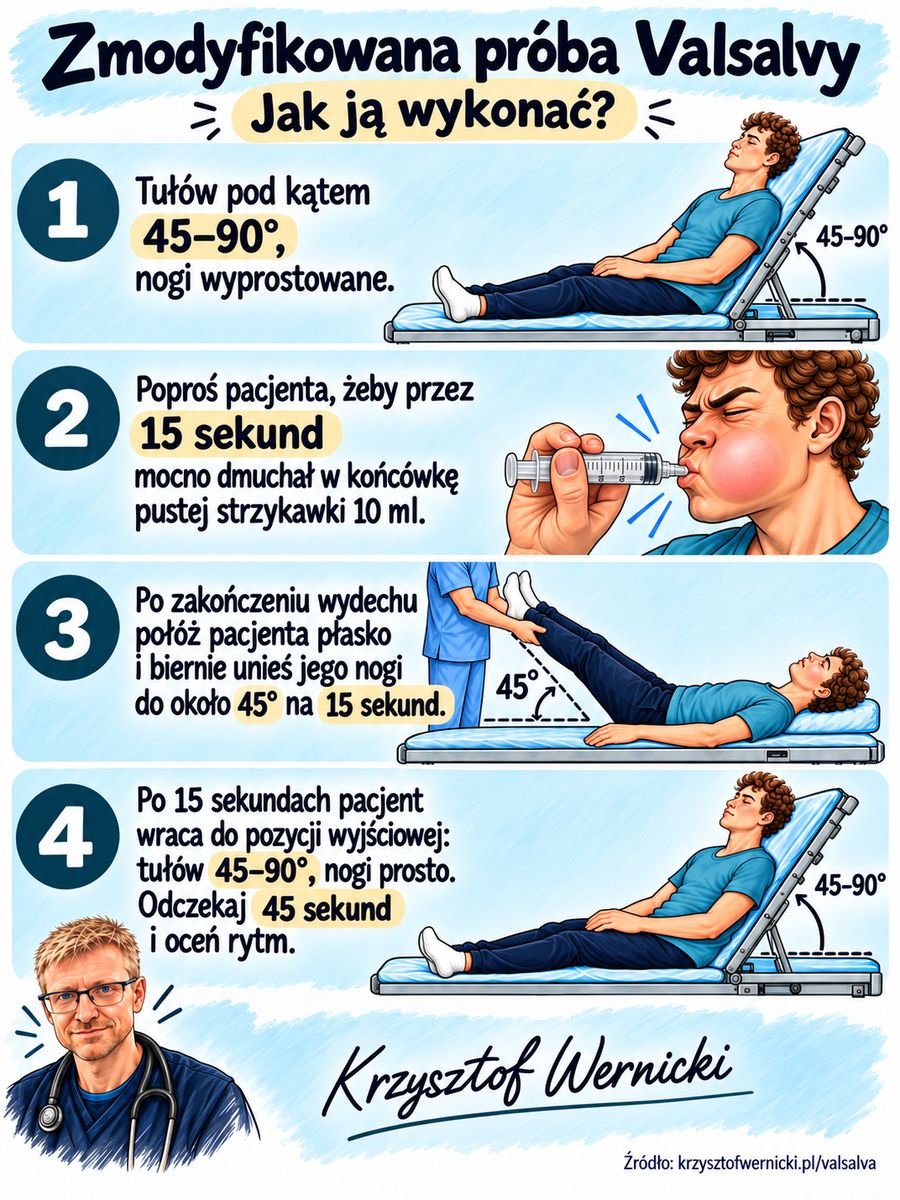 Zmodyfikowana próba Valsalvy – jak ją wykonać krok po kroku