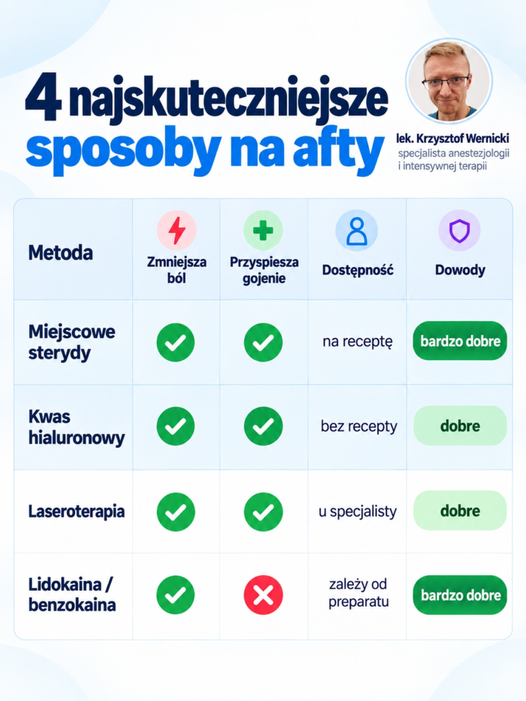 4 najskuteczniejsze sposoby na afty – porównanie skuteczności leczenia